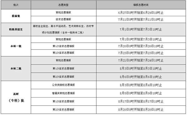 2014年<a href='' target='_blank'><u>福建高考</u></a>文、理科网上志愿填报时间安排
