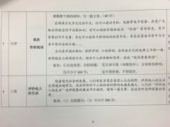 2016年上海高考作文题目：评价他人的生活