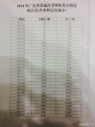 广东2014年高考理工类成绩分段统计表