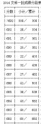 2014浙江高考文科分数段统计