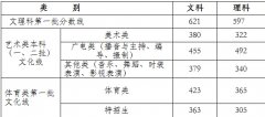 浙江2014年高考一本分数线