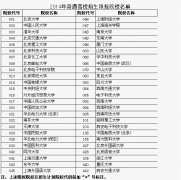新疆普通高考招生网上填报志愿系统：https://gkzy.xjzk.gov.cn/