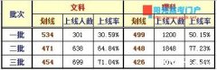 2015朝阳一模分数段、分数线