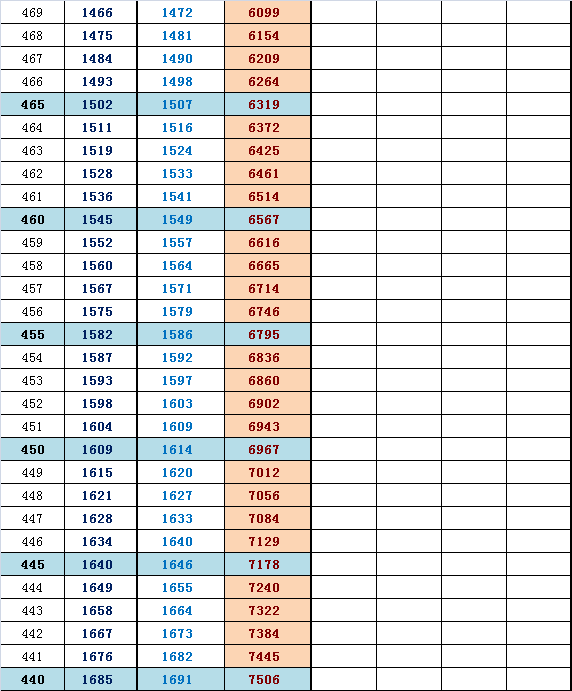 2014届海淀高三期中排名换算市排名及往年高考分(文)