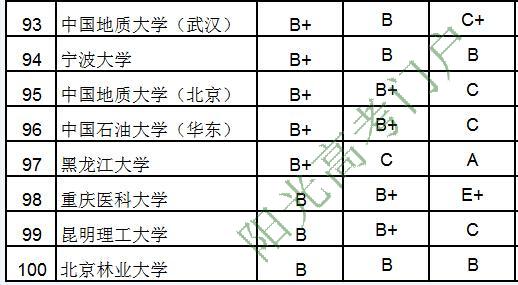 2015大学研究生院百强：北大浙大清华居前三