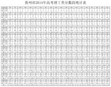 2014贵州高考理科分数段统计
