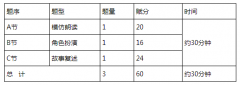 广东省2015年高考英语听说考试大纲