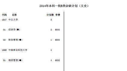 2014年天津高考本科一批B类余缺计划（文史类）