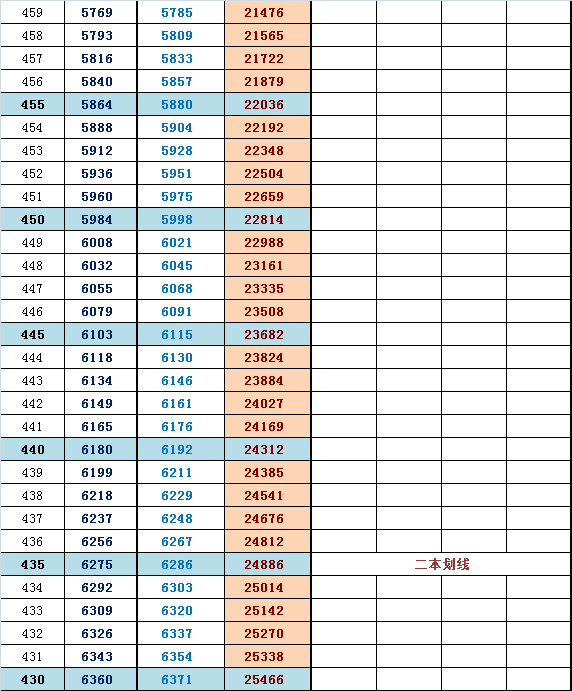 2014届海淀高三期中排名换算市排名及往年高考分（理）