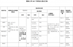 暨南大学经济学院2017年硕士研究生推免生复试方案
