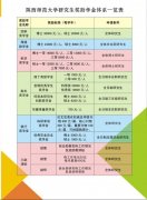 陕西师范大学研究生奖学金