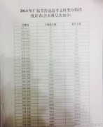 广东2014年高考文史类成绩分段统计表