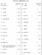 天津2014年高考文史类本科一批B类余缺计划