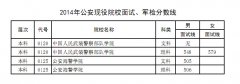 河南2014年高考公安及公安现役院校面试分数线