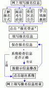 http：//113.204.65.60/重庆2015年高考报名