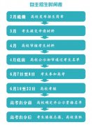 2015全国自主招生时间安排表