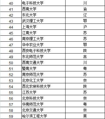 武书连2015中国大学综合实力排行榜北大居首