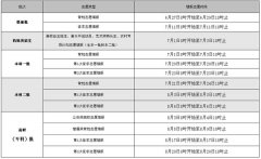 福建2014年高考文理科网上志愿填报时间安排