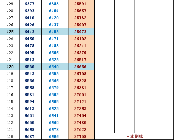 2014届海淀高三期中排名换算市排名及往年高考分（理）