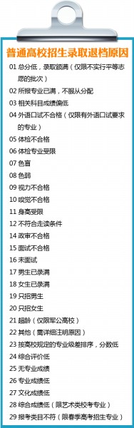2014年山东高考本科一批7月5日起填报志愿
