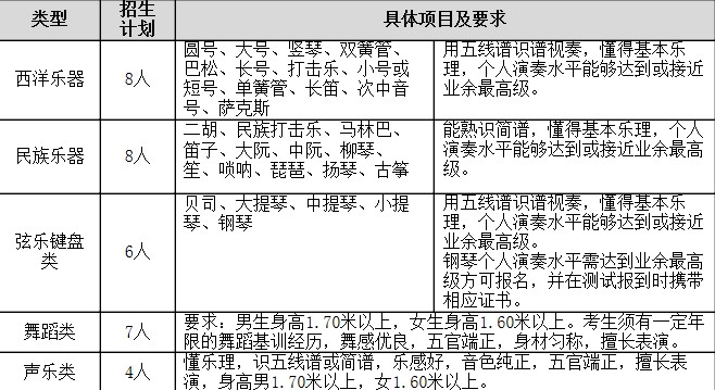 <a href='' target='_blank'><u>北京林业大学</u></a>2014年艺术特长生招生简章