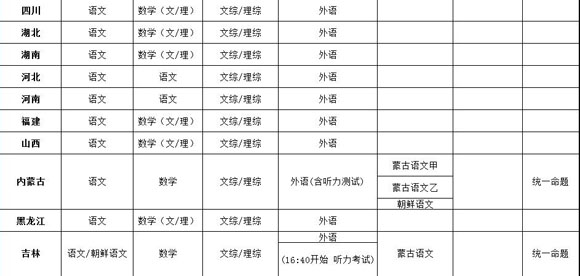 2014年全国各地高考时间一览表