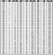安徽2014高考理科分数段统计