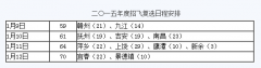 广东省普通高校专升本报名系统