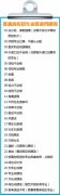 山东2014年高考本科一批7月5日起填报志愿
