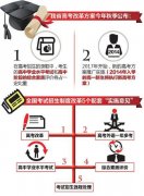 四川高考改革新政策2014年秋秋季公布 外语有望实行一年多考