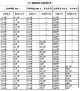 渐进式延迟退休年龄时间表正式公布